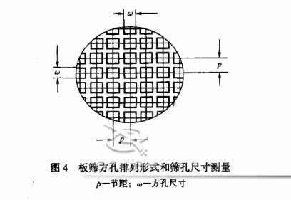 標(biāo)準(zhǔn)篩的網(wǎng)孔測(cè)量方法